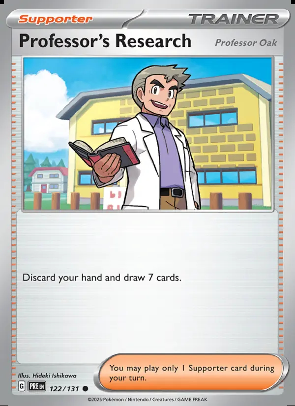 Image of the card Professor's Research